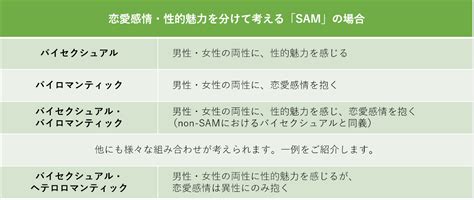 バイセクとは|バイセクシャルの意味と特徴とは？パンセクシャルと。